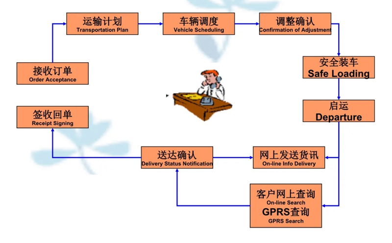 吴江震泽直达商州物流公司,震泽到商州物流专线